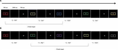 Understanding the Neural Basis of Prospective Memory Using Functional Near-Infrared Spectroscopy